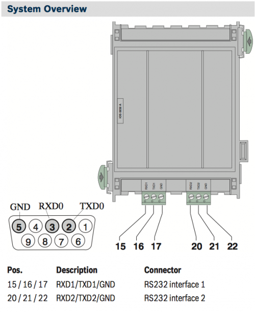 Bosch FPA configuration 1