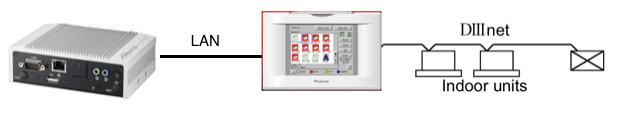 Daikin configuration 12