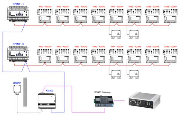 Giacomini hardware architecture