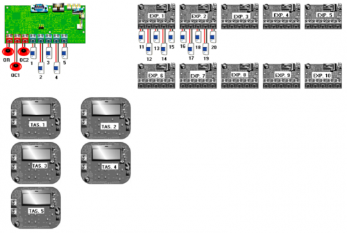 Hesa Configuration 1