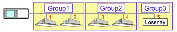 Mitsubishi bus architecture