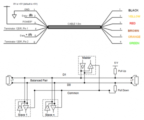 Modbus cable