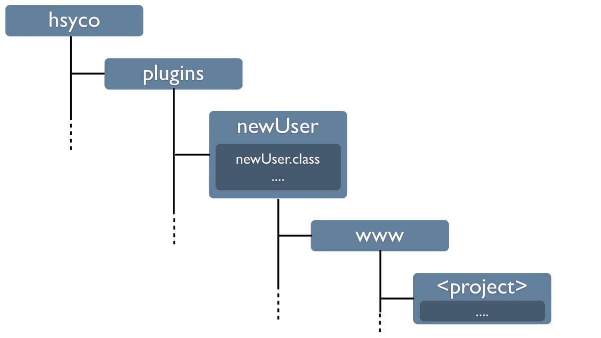 Plugins architecture