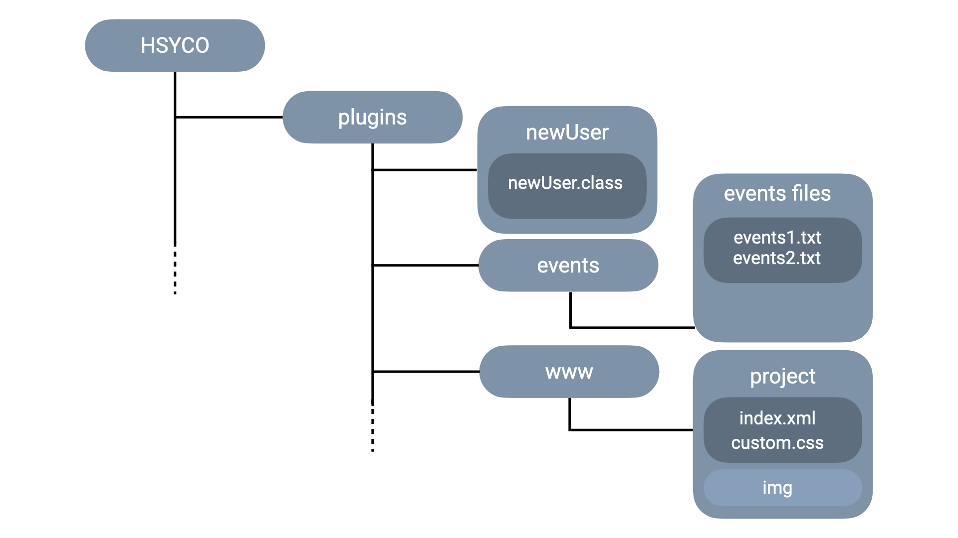 Plugins architecture
