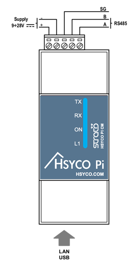 HSYCO Pi CM