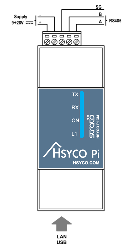 HSYCO Pi CM DUO