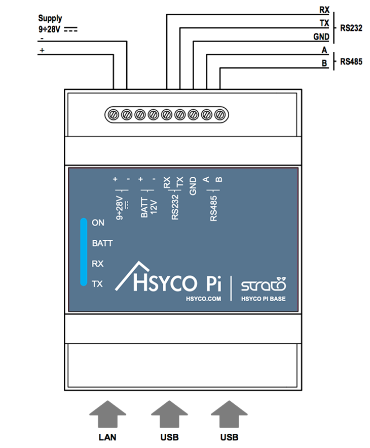 HSYCO Pi Base
