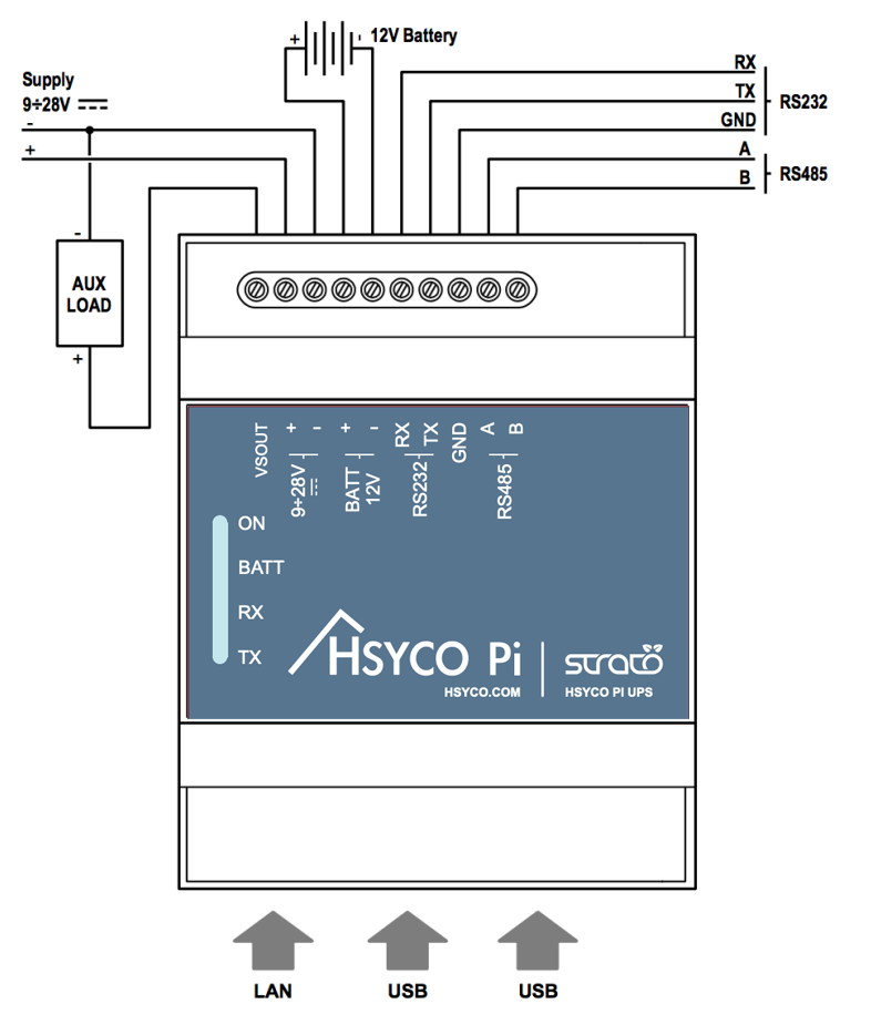 HSYCO Pi UPS